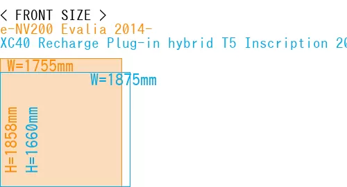#e-NV200 Evalia 2014- + XC40 Recharge Plug-in hybrid T5 Inscription 2018-